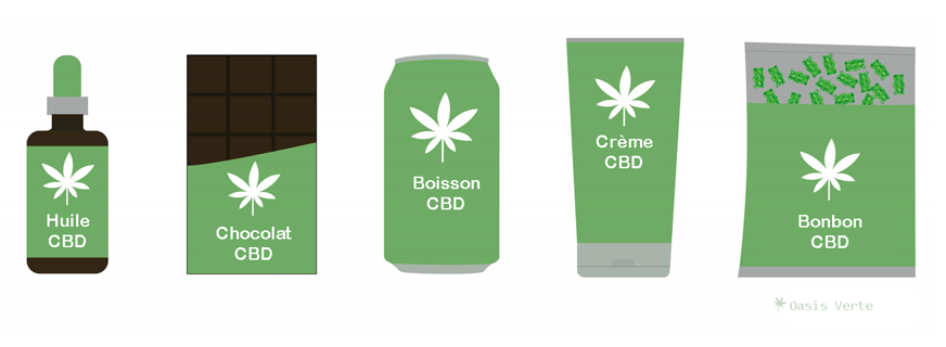 Avis CBD produits